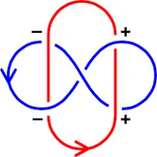 SQLUNION