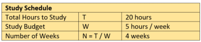 70-761 Study Plan Study Budget 