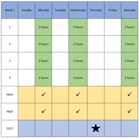 70-761 Study Plan Weekly Schedule