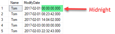 Example results showing time component
