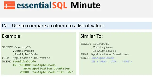 IN Operator with a Subquery versus Hard-coded list