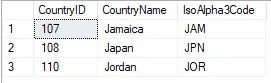 SQL IN Operator Results