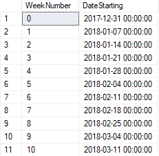 WHILE Statement Example Results