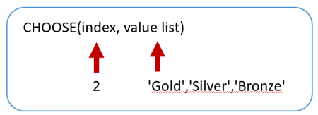 CHOOSE Function