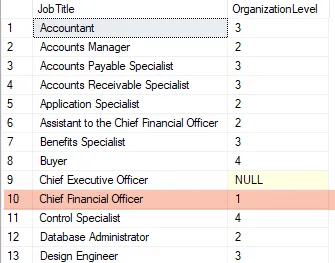 Organizational Levels - We'll Use to Design our Choose Function