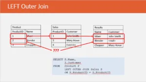 Left Join versus Right Join Comparison - Essential SQL