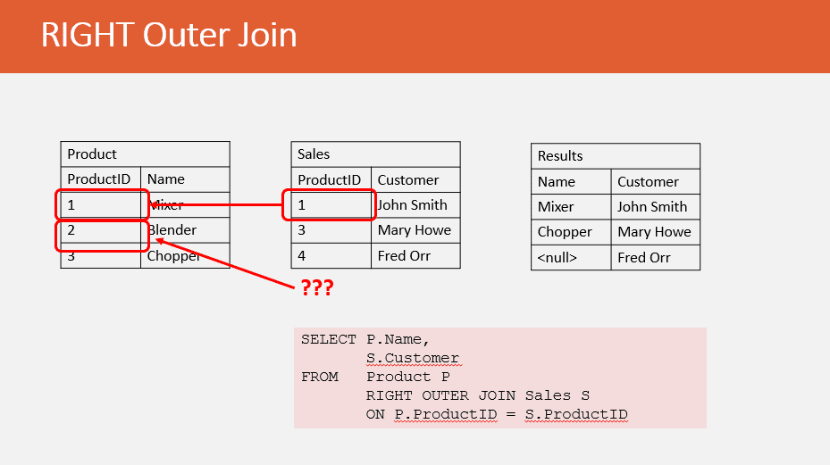 right vs left outer join