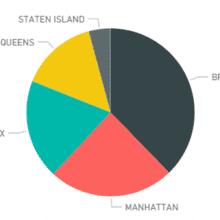 PowerBI