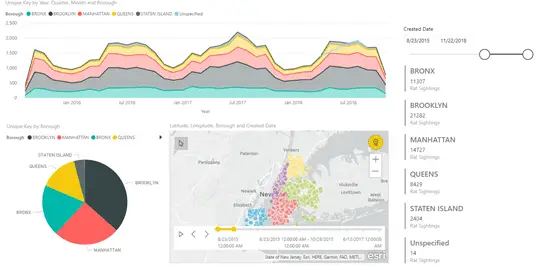 Get Started with Power BI Final Result