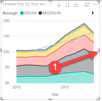 Power BI Area Chart