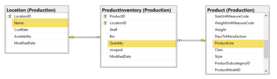 Table Relationship for Pivot Table Source Data