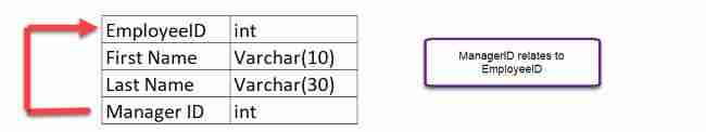 parent child alternative to hierarchyid