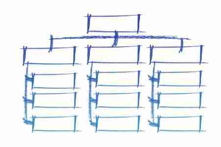 Use hierarchyid to query Hierarchical data