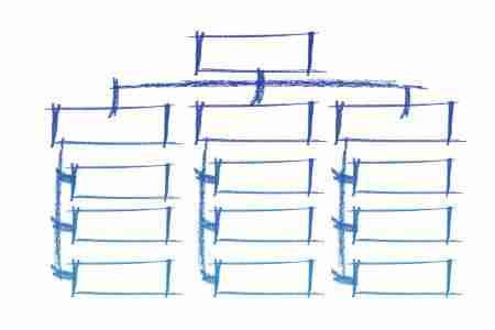 Use hierarchyid to query Hierarchical data