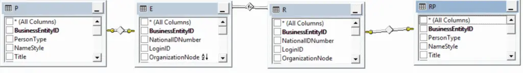 SQL Query Table Relationships