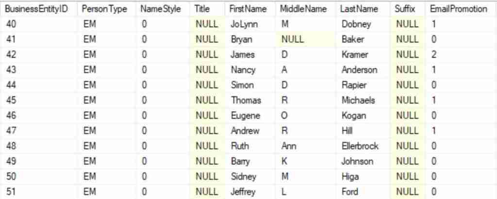 SQL SELECT Sample Data