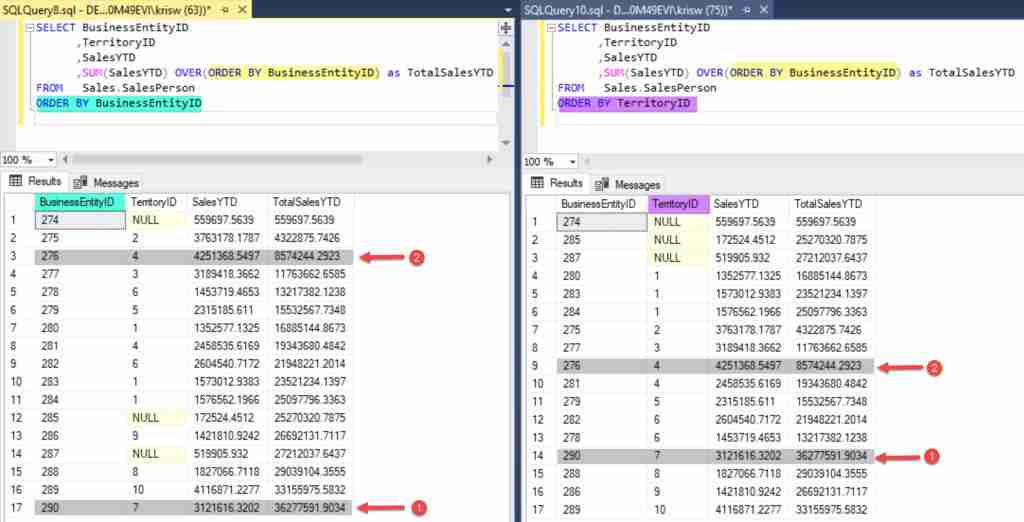 SQL Window Function and Sorted Results