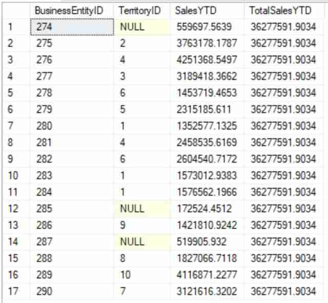 Window Function Results