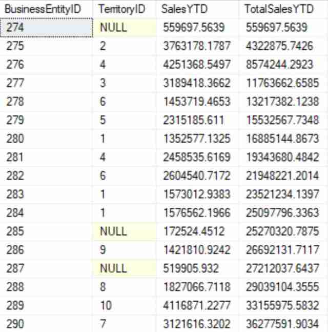 Window Function Results with OVER