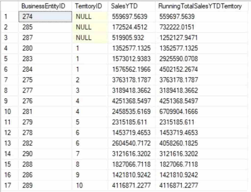 Query Results - Running Total