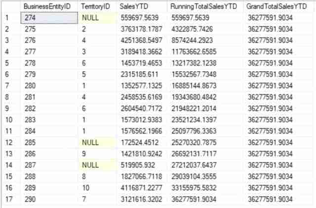 Two Window Functions