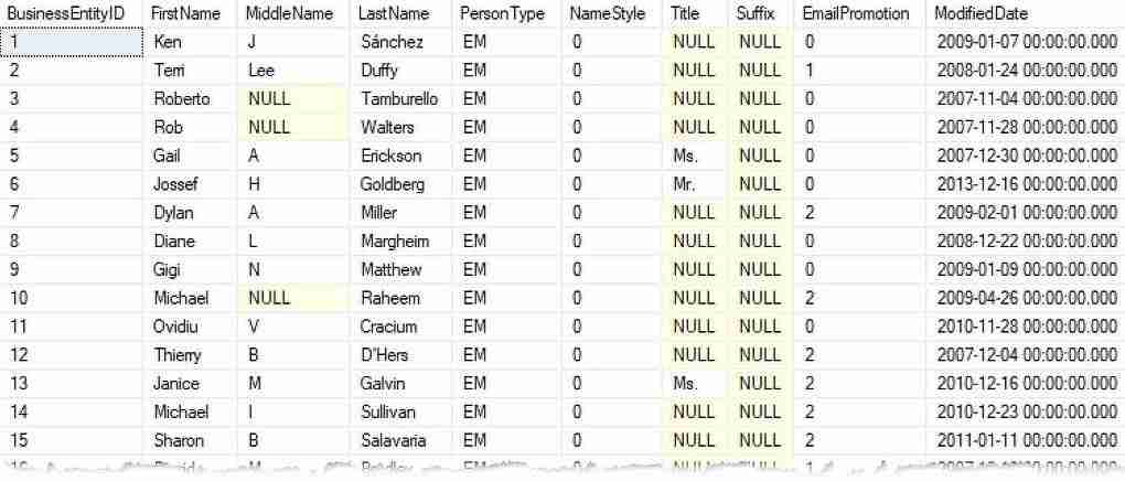 SQL WHERE - Guide and Examples including BETWEEN and IN