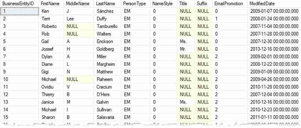 Person Table used for SQL BETWEEN example