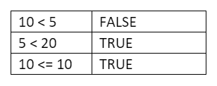 sql