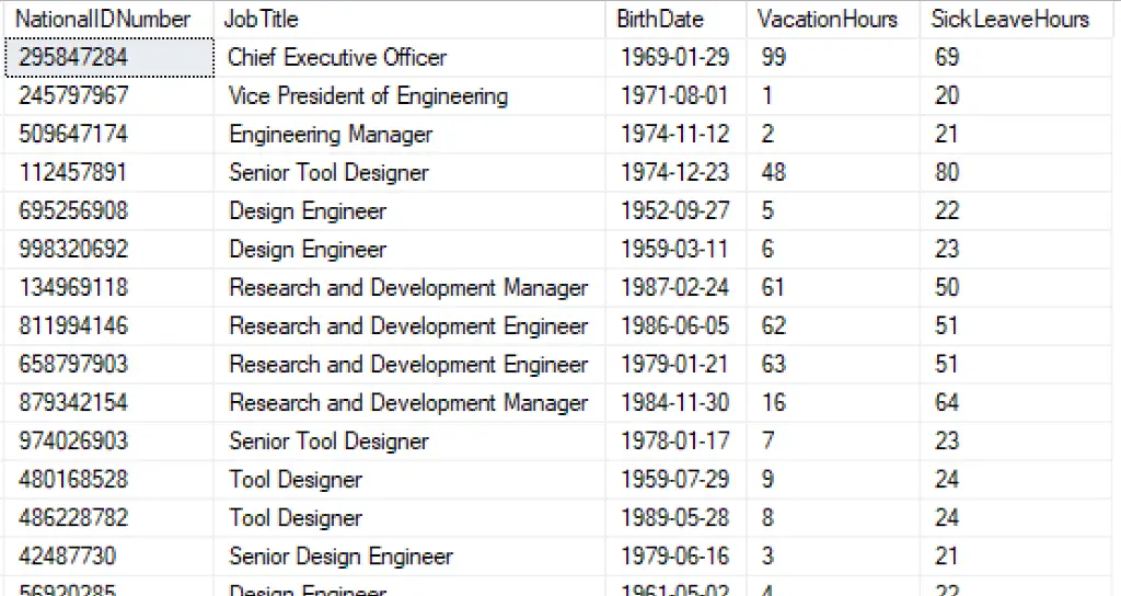 Data used for SQL MAX example