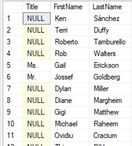 SQL COUNT Function 