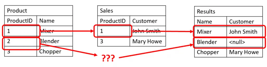 SQL LEFT JOIN example