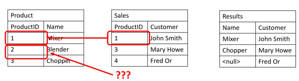 SQL RIGHT JOIN example