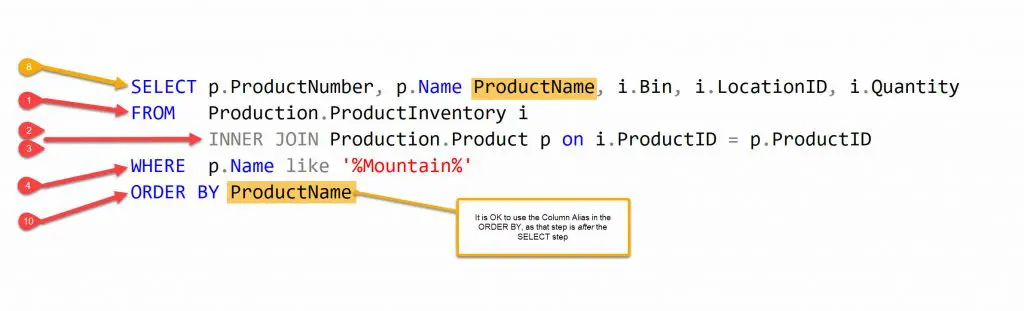 Order of Execution In SQL Example