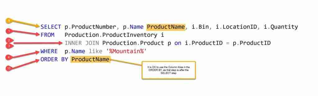 Order of Execution In SQL Example