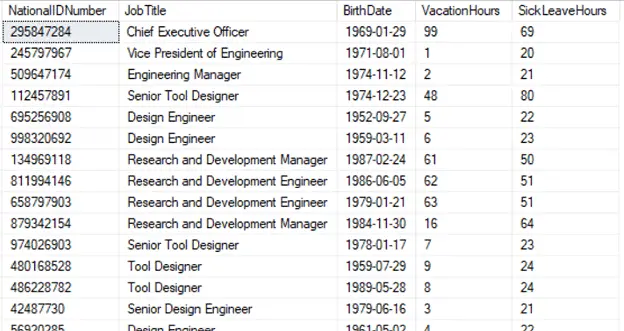 Employee Example Data for SQL LEN function