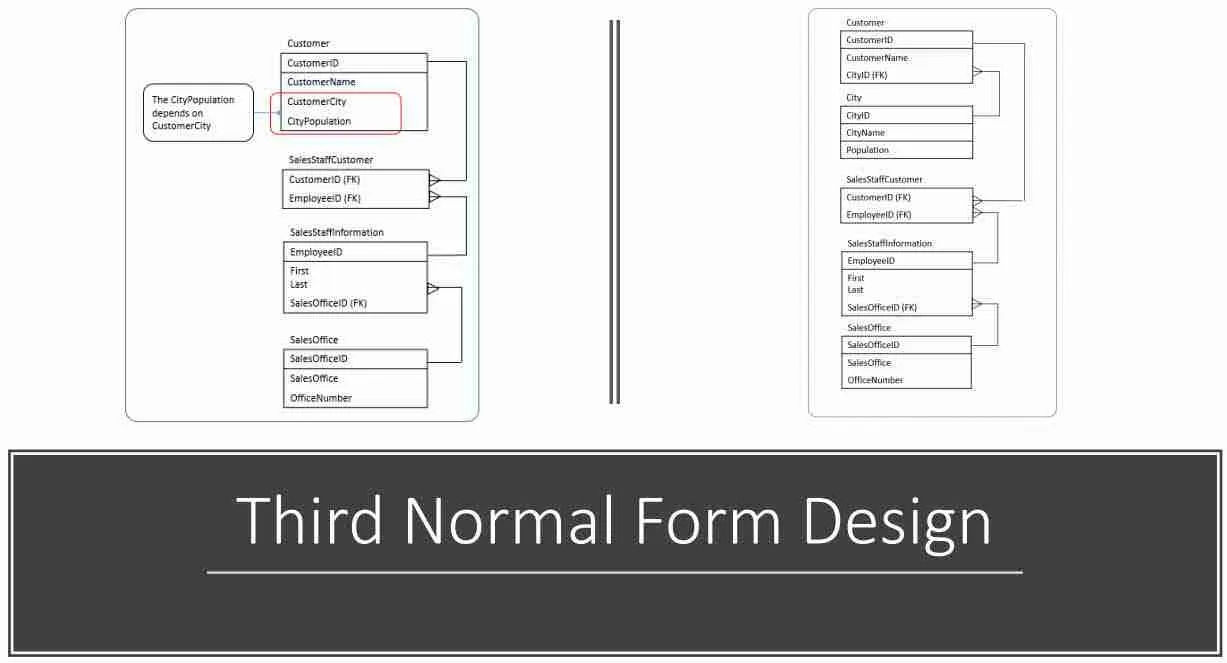 3 form close