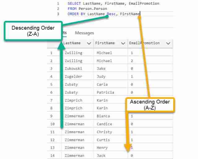 SQL ORDER BY Descending
