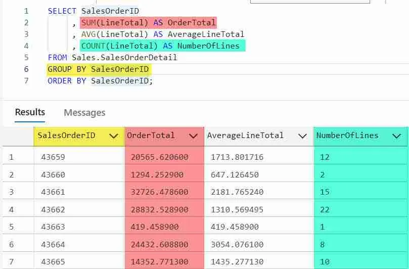Group by example with SUM, AVG, and COUNT