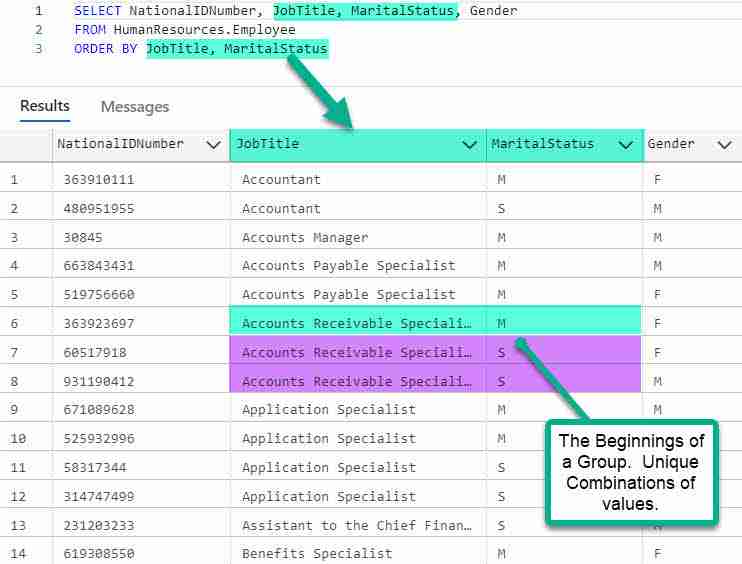 SQL GROUP BY Example Data