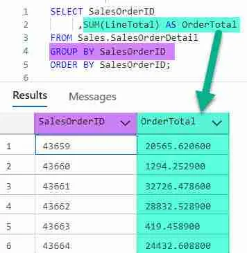 Use SUM to total by a group.