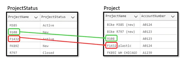 Impossible Join Example