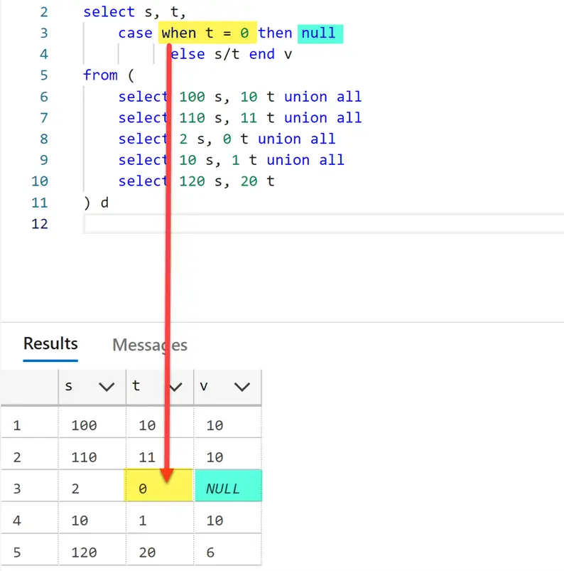 sql divide by zero example implementation