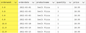 How To Find The Week Number In Postgresql Mysql And Sql Server How To Find The Week Number In Postgresql Mysql And Sql Server