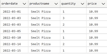 Sample Data to Find Week Number using PostgreSQL