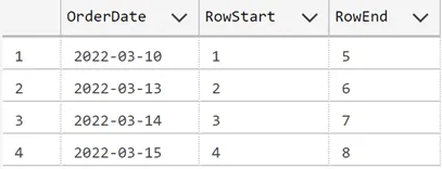 Ranges of Values in SQL