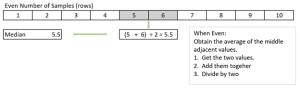 Use SQL to Find the MEDIAN - Essential SQL