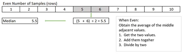 Use SQL to Find the MEDIAN