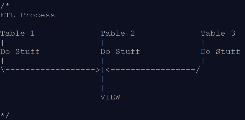 Source Systems used to CREATE VIEW.