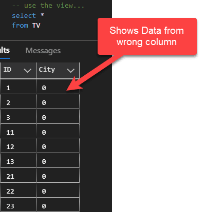 Incorrect SQL view results after underlying table definitions changed.