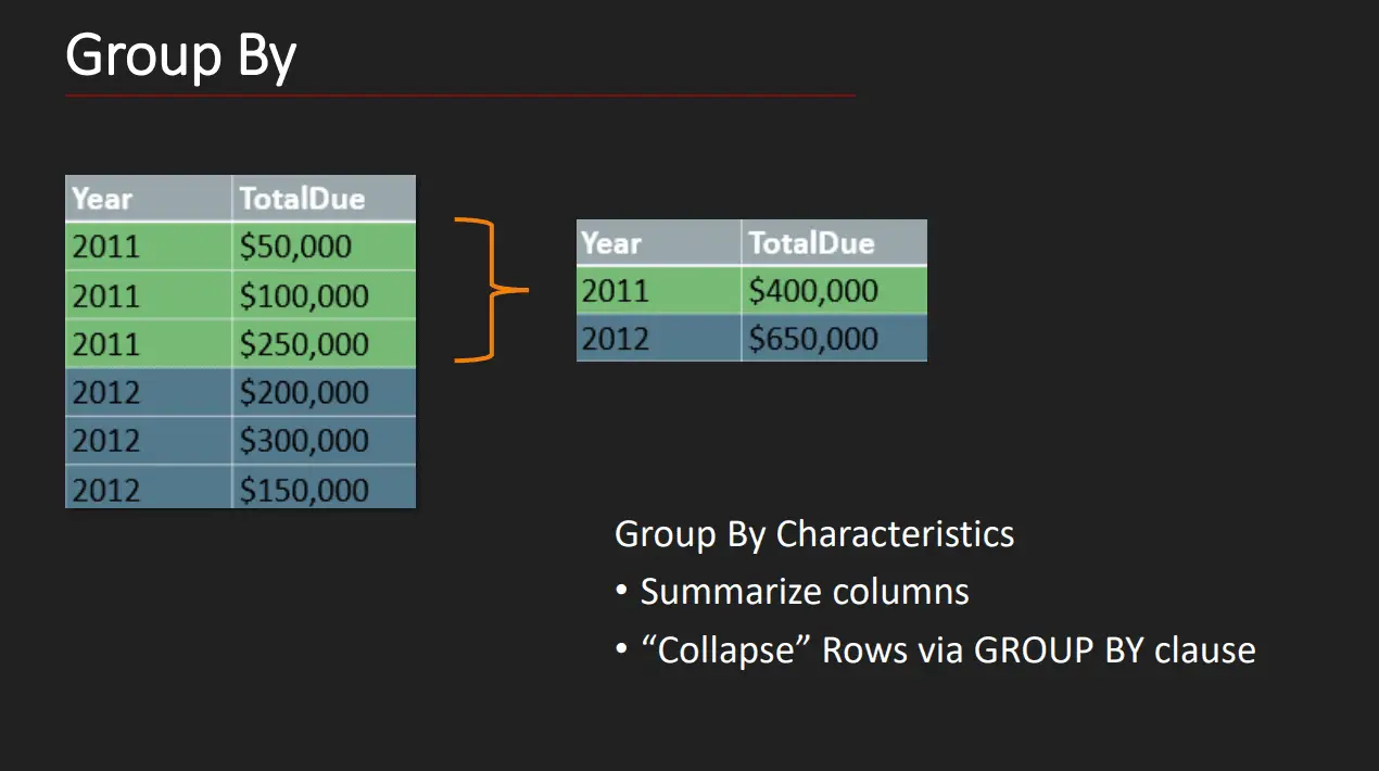 GROUP BY Mechanics